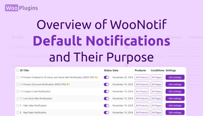 Overview of WooNotif Default Notifications and Their Purpose | Woo Plugins